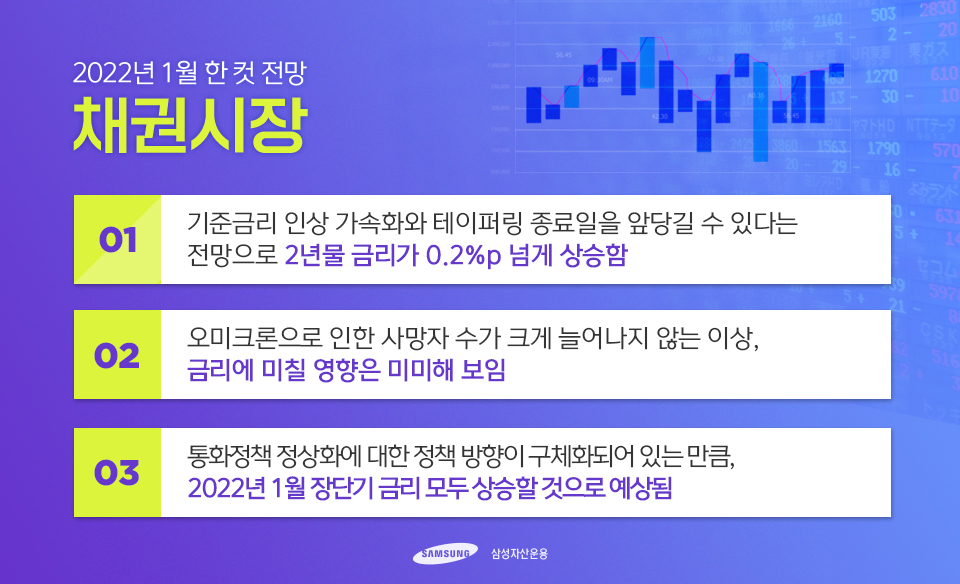 {focus_keyword} 2022년 1월 채권시장 전망 블로그_내지_한컷전망_채권 {focus_keyword} 2022년 1월 채권시장 전망 블로그_내지_한컷전망_채권