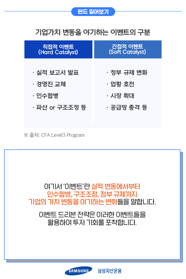 전 세계 기업의 이벤트가 투자기회가 된다 '이벤트 드리븐 전략' 전 세계 기업의 이벤트가 투자기회가 된다 '이벤트 드리븐 전략' 펀드밀어보기_내지_2 2 전 세계 기업의 이벤트가 투자기회가 된다 '이벤트 드리븐 전략' 전 세계 기업의 이벤트가 투자기회가 된다 '이벤트 드리븐 전략' 펀드밀어보기_내지_2 2