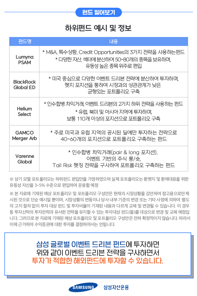 전 세계 기업의 이벤트가 투자기회가 된다 '이벤트 드리븐 전략' 전 세계 기업의 이벤트가 투자기회가 된다 '이벤트 드리븐 전략' 펀드밀어보기_내지_7-1 7 1 전 세계 기업의 이벤트가 투자기회가 된다 '이벤트 드리븐 전략' 전 세계 기업의 이벤트가 투자기회가 된다 '이벤트 드리븐 전략' 펀드밀어보기_내지_7-1 7 1
