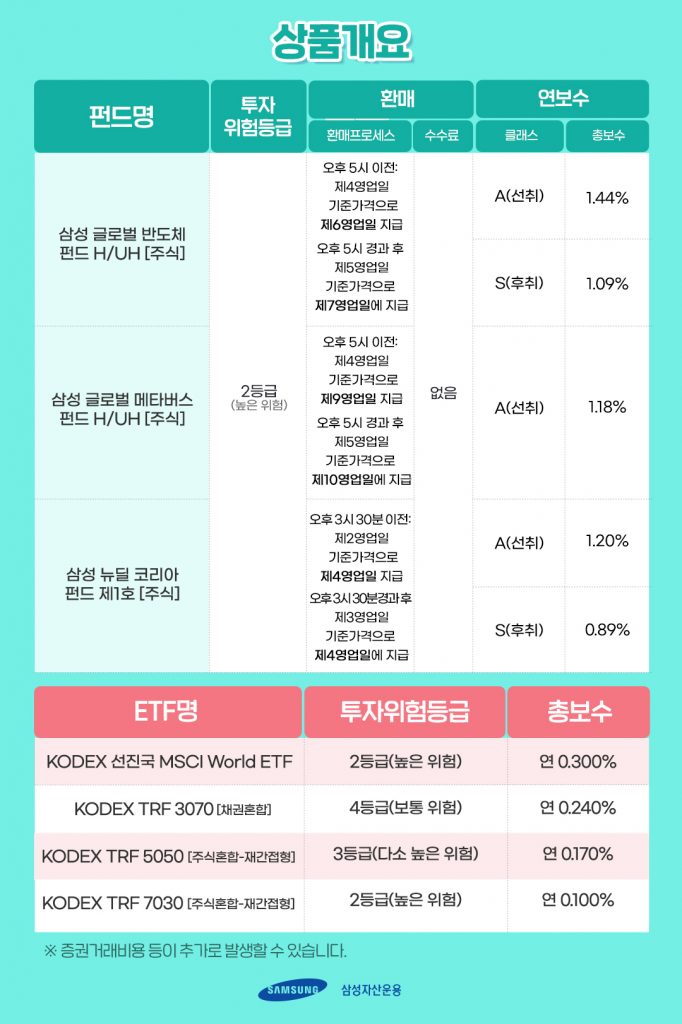 미성년자녀 증권 계좌 개설 미성년자녀 증권 계좌 개설 3_상품개요-682x1024 3