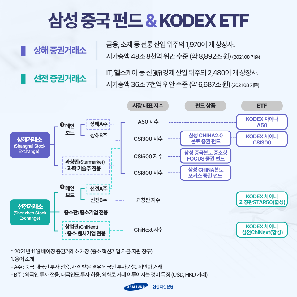 중학개미가 뜬다! 중국 투자 잘 하고 싶다면? 중학개미가 뜬다! 중국 투자 잘 하고 싶다면? 블로그_중학개미_카드뉴스1 1 중학개미가 뜬다! 중국 투자 잘 하고 싶다면? 중학개미가 뜬다! 중국 투자 잘 하고 싶다면? 블로그_중학개미_카드뉴스1 1