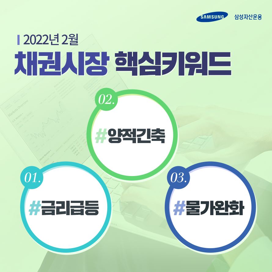 2022년 통화정책 전망은? 2022년 2월 채권시장 전망 2022년 통화정책 전망은? 2022년 2월 채권시장 전망 삼성_블_채권시장미리보기_02 02 2022년 통화정책 전망은? 2022년 2월 채권시장 전망 2022년 통화정책 전망은? 2022년 2월 채권시장 전망 삼성_블_채권시장미리보기_02 02
