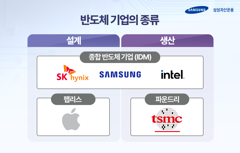 반도체가 뜬다! 코로나19 이후 반도체가 주목받는 이유는? 반도체가 뜬다! 코로나19 이후 반도체가 주목받는 이유는? 삼성_blog_02-3 blog 02 3 반도체가 뜬다! 코로나19 이후 반도체가 주목받는 이유는? 반도체가 뜬다! 코로나19 이후 반도체가 주목받는 이유는? 삼성_blog_02-3 blog 02 3