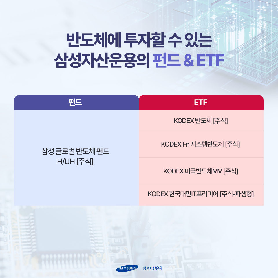 반도체가 뜬다! 코로나19 이후 반도체가 주목받는 이유는? 반도체가 뜬다! 코로나19 이후 반도체가 주목받는 이유는? 인스타_반도체_카드뉴스4_기존ver 4 ver 반도체가 뜬다! 코로나19 이후 반도체가 주목받는 이유는? 반도체가 뜬다! 코로나19 이후 반도체가 주목받는 이유는? 인스타_반도체_카드뉴스4_기존ver 4 ver