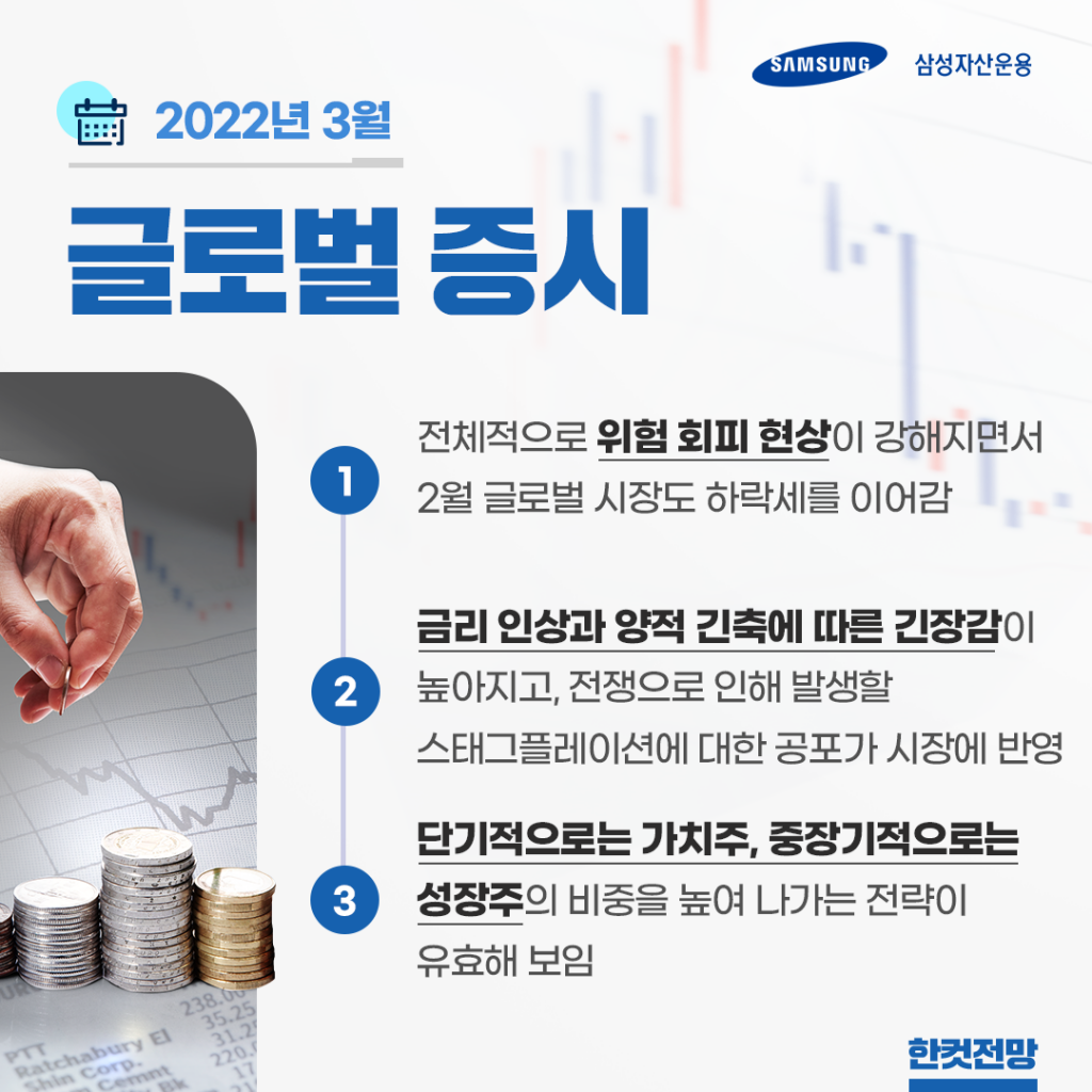{focus_keyword} 3월 글로벌 증시, 이렇게 대비하자! 2022년 3월 글로벌 시장 전망 글로벌증시_한컷전망_ver1-1024x1024 ver1 {focus_keyword} 3월 글로벌 증시, 이렇게 대비하자! 2022년 3월 글로벌 시장 전망 글로벌증시_한컷전망_ver1-1024x1024 ver1