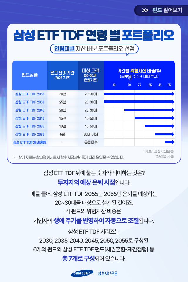 {focus_keyword} ETF와 연금펀드가 만나면 어떤 일이 벌어질까?  삼성자산운용_카드뉴스_7                                 7