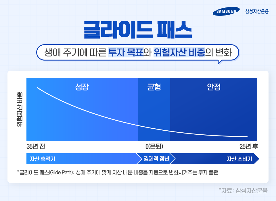 초분산투자에 저비용까지! 삼성 ETF TDF 제대로 알아보기 초분산투자에 저비용까지! 삼성 ETF TDF 제대로 알아보기 삼성_블로그내지_01 01 초분산투자에 저비용까지! 삼성 ETF TDF 제대로 알아보기 초분산투자에 저비용까지! 삼성 ETF TDF 제대로 알아보기 삼성_블로그내지_01 01