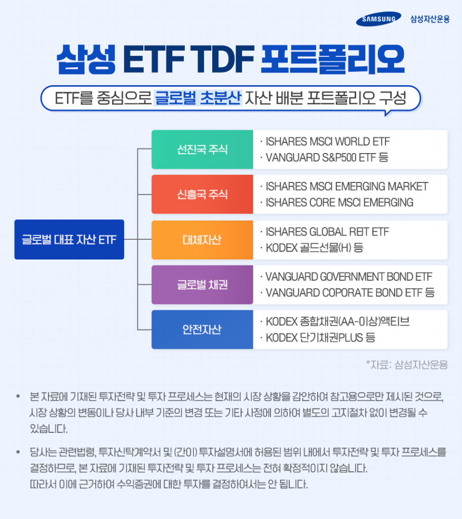 초분산투자에 저비용까지! 삼성 ETF TDF 제대로 알아보기 초분산투자에 저비용까지! 삼성 ETF TDF 제대로 알아보기 삼성_블로그내지_02-912x1024 02 초분산투자에 저비용까지! 삼성 ETF TDF 제대로 알아보기 초분산투자에 저비용까지! 삼성 ETF TDF 제대로 알아보기 삼성_블로그내지_02-912x1024 02
