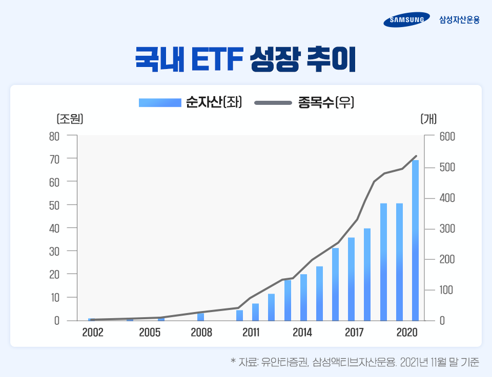 [서범진 Growth본부장 인터뷰] 펀드와 ETF의 장점만 모아 모아, 액티브 ETF [서범진 Growth본부장 인터뷰] 펀드와 ETF의 장점만 모아 모아, 액티브 ETF  삼성_blog_02-2        blog 02 2