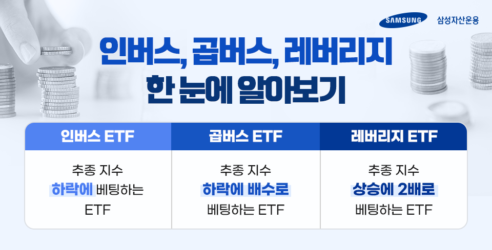 불안한 증시에 