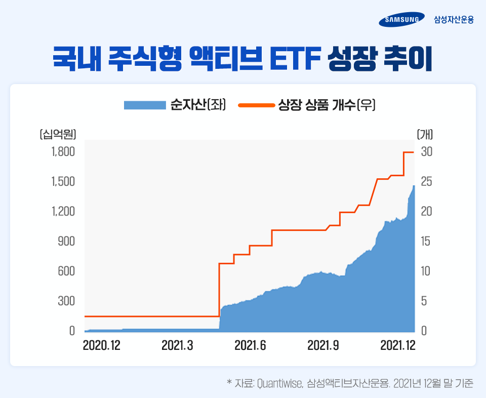 [서범진 Growth본부장 인터뷰] 펀드와 ETF의 장점만 모아 모아, 액티브 ETF [서범진 Growth본부장 인터뷰] 펀드와 ETF의 장점만 모아 모아, 액티브 ETF  삼성_blog_03-2        blog 03 2