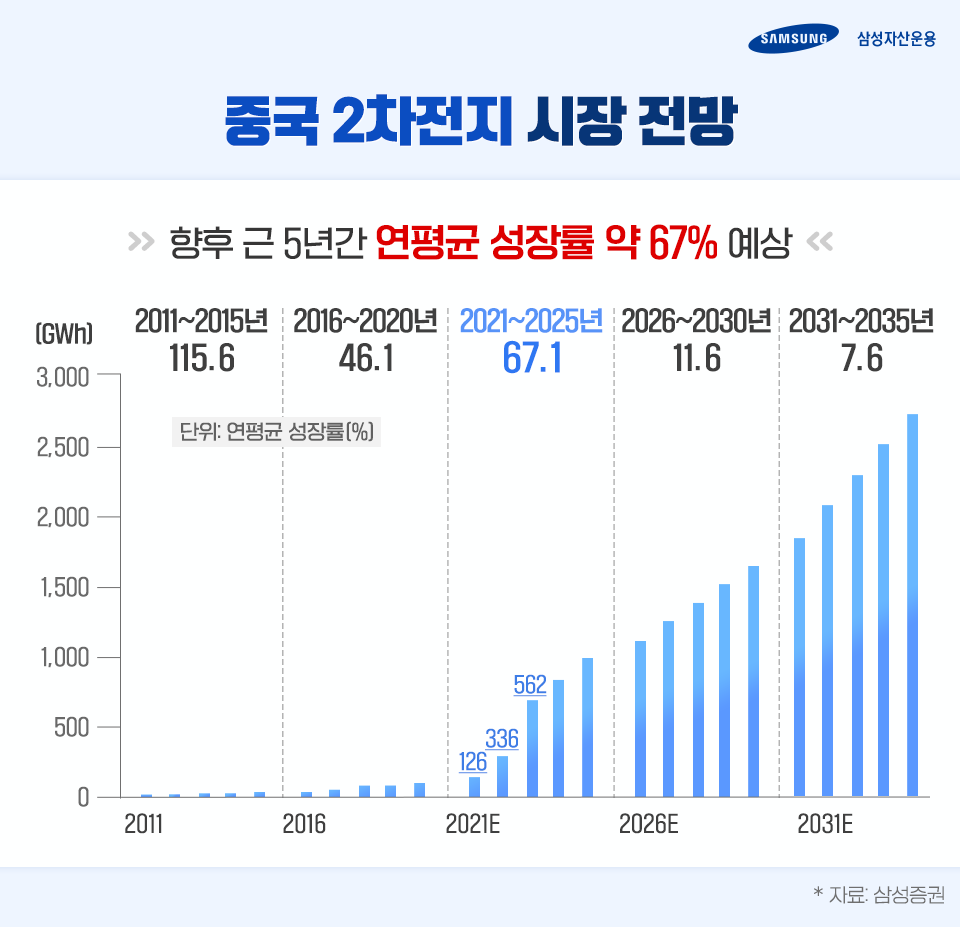{focus_keyword} 중국 배터리 시장에 집중! KODEX 차이나 2차전지 MSCI ETF 제대로 알아보기 삼성_blog_03-3 blog 03 3 {focus_keyword} 중국 배터리 시장에 집중! KODEX 차이나 2차전지 MSCI ETF 제대로 알아보기 삼성_blog_03-3 blog 03 3