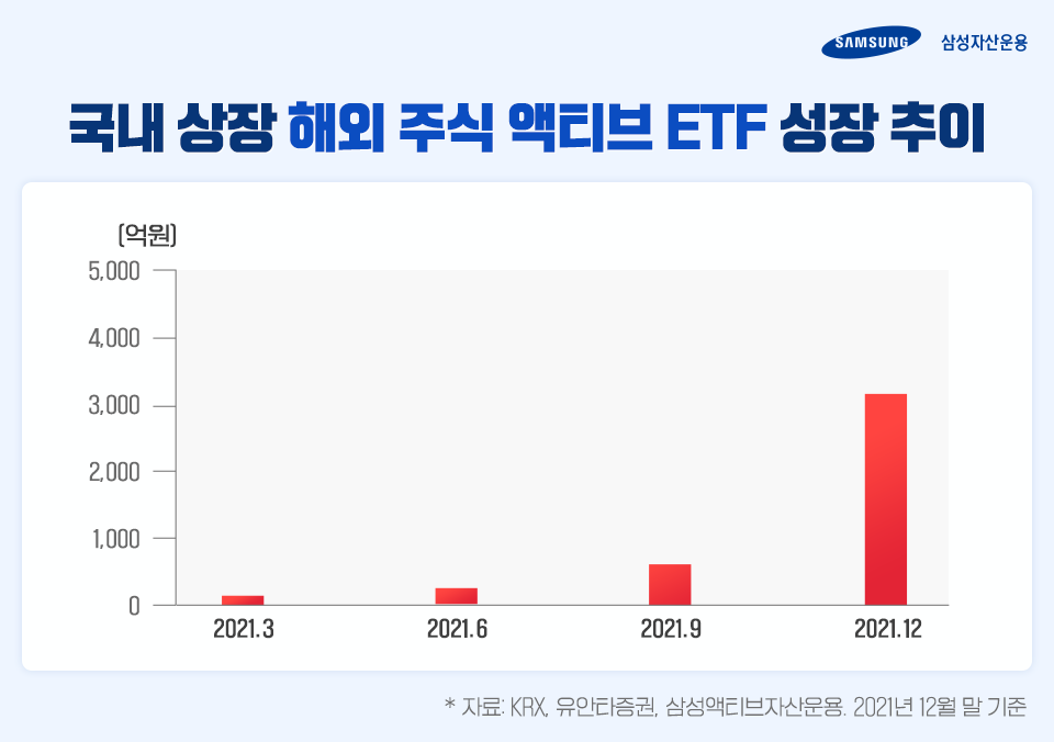 [서범진 Growth본부장 인터뷰] 펀드와 ETF의 장점만 모아 모아, 액티브 ETF [서범진 Growth본부장 인터뷰] 펀드와 ETF의 장점만 모아 모아, 액티브 ETF  삼성_blog_04-1        blog 04 1