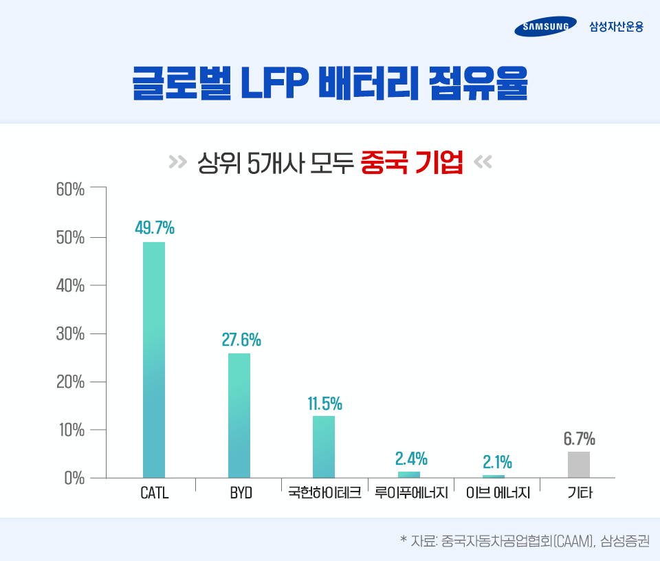 {focus_keyword} 중국 배터리 시장에 집중! KODEX 차이나 2차전지 MSCI ETF 제대로 알아보기 삼성_blog_04-2 blog 04 2 {focus_keyword} 중국 배터리 시장에 집중! KODEX 차이나 2차전지 MSCI ETF 제대로 알아보기 삼성_blog_04-2 blog 04 2