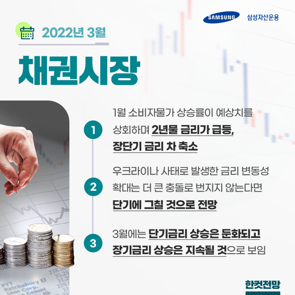 {focus_keyword} CPI 상승과 금리 인상의 관계는? 2022년 3월 채권시장 전망 채권시장_한컷전망_ver1-1024x1024 ver1 {focus_keyword} CPI 상승과 금리 인상의 관계는? 2022년 3월 채권시장 전망 채권시장_한컷전망_ver1-1024x1024 ver1