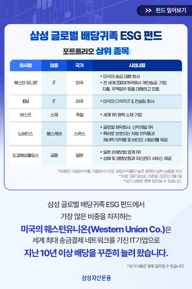 불확실한 시장 상황! 배당주에 주목하라 불확실한 시장 상황! 배당주에 주목하라 블로그_카드뉴스_640x960_06-1 06 1 불확실한 시장 상황! 배당주에 주목하라 불확실한 시장 상황! 배당주에 주목하라 블로그_카드뉴스_640x960_06-1 06 1
