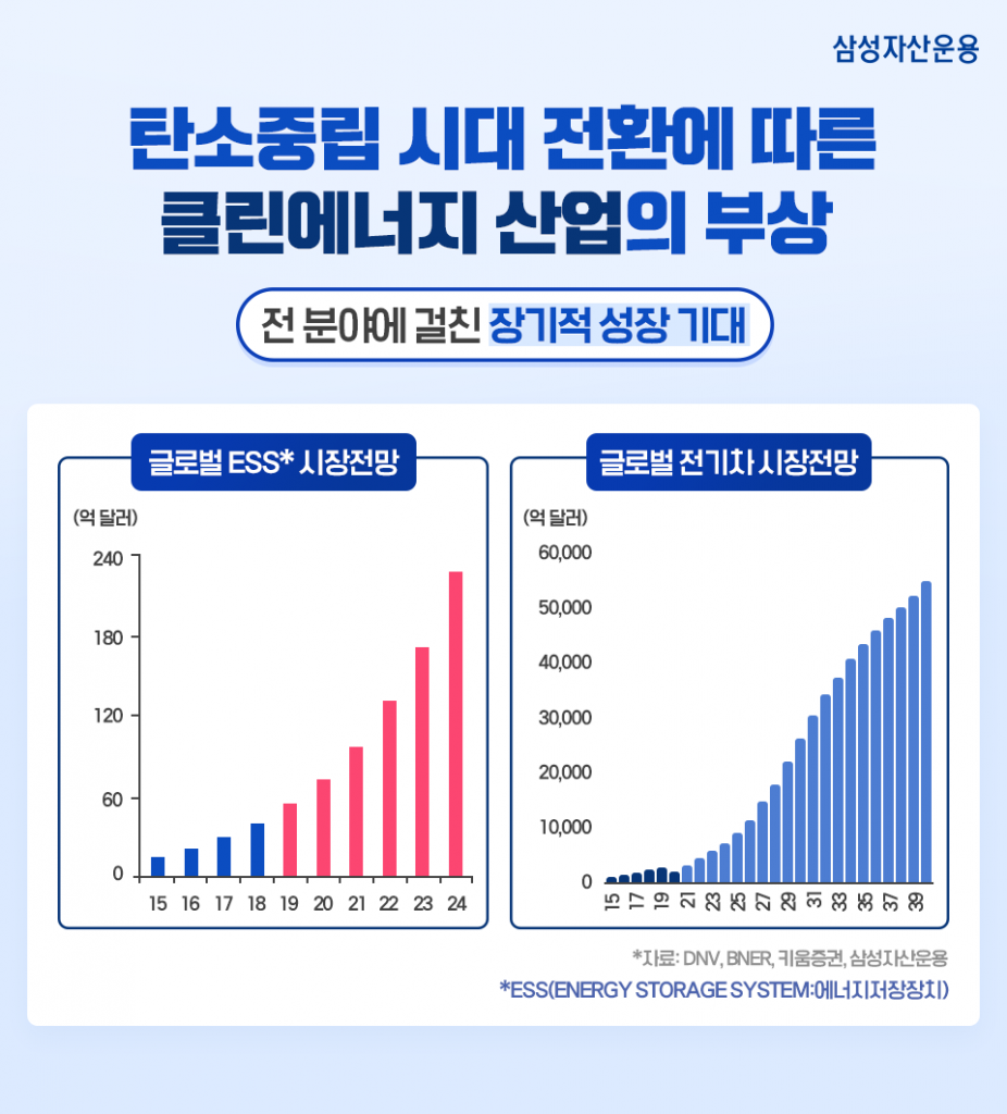 클린에너지 투자, kodex 미국 클린에너지 나스닥으로 시작! 클린에너지 투자, KODEX 미국 클린에너지 나스닥으로 시작! 삼성_블로그내지_01-926x1024 01 클린에너지 투자, kodex 미국 클린에너지 나스닥으로 시작! 클린에너지 투자, KODEX 미국 클린에너지 나스닥으로 시작! 삼성_블로그내지_01-926x1024 01