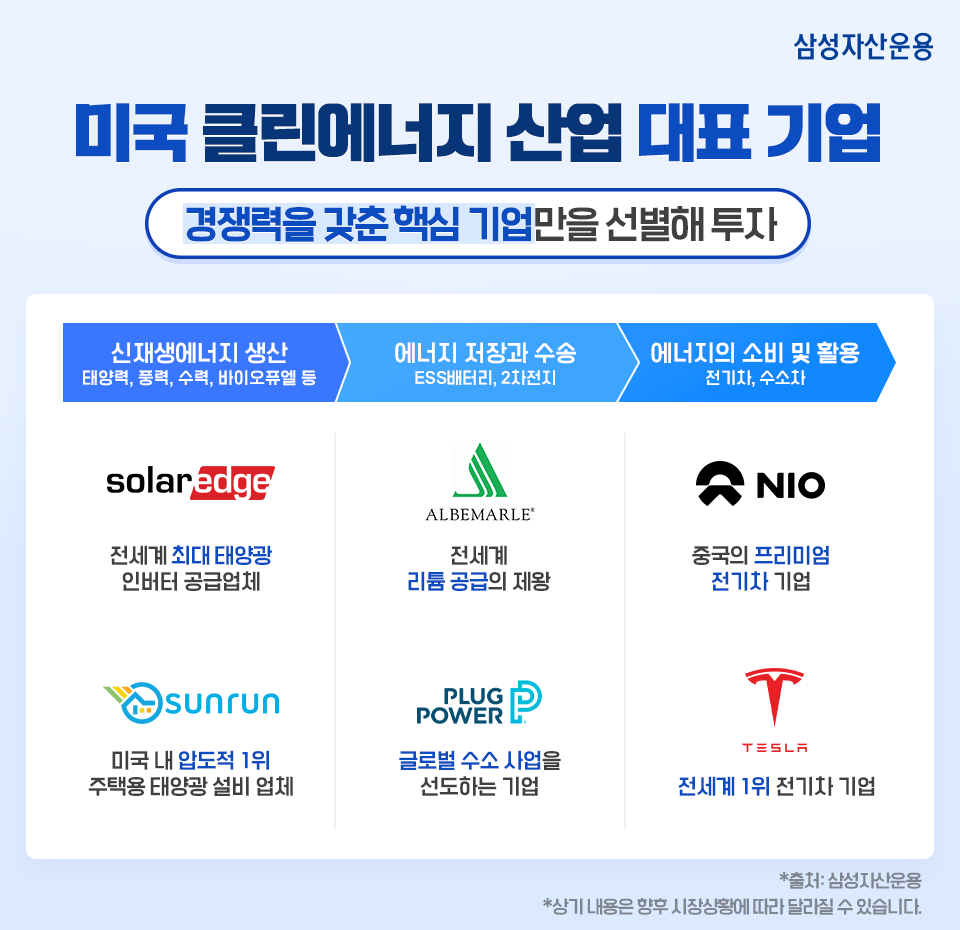 클린에너지 투자, kodex 미국 클린에너지 나스닥으로 시작! 클린에너지 투자, KODEX 미국 클린에너지 나스닥으로 시작! 삼성_블로그내지_02 02 클린에너지 투자, kodex 미국 클린에너지 나스닥으로 시작! 클린에너지 투자, KODEX 미국 클린에너지 나스닥으로 시작! 삼성_블로그내지_02 02
