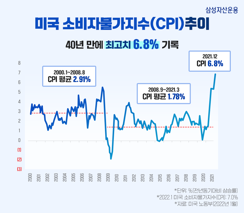 불확실한 시장 상황! 삼성 글로벌 배당귀족 ESG 펀드 제대로 알아보기 불확실한 시장 상황! 삼성 글로벌 배당귀족 ESG 펀드 제대로 알아보기 삼성_blog_01-2 blog 01 2 불확실한 시장 상황! 삼성 글로벌 배당귀족 ESG 펀드 제대로 알아보기 불확실한 시장 상황! 삼성 글로벌 배당귀족 ESG 펀드 제대로 알아보기 삼성_blog_01-2 blog 01 2