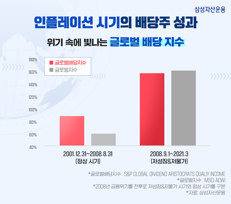 불확실한 시장 상황! 삼성 글로벌 배당귀족 ESG 펀드 제대로 알아보기 불확실한 시장 상황! 삼성 글로벌 배당귀족 ESG 펀드 제대로 알아보기 삼성_blog_02-3 blog 02 3 불확실한 시장 상황! 삼성 글로벌 배당귀족 ESG 펀드 제대로 알아보기 불확실한 시장 상황! 삼성 글로벌 배당귀족 ESG 펀드 제대로 알아보기 삼성_blog_02-3 blog 02 3