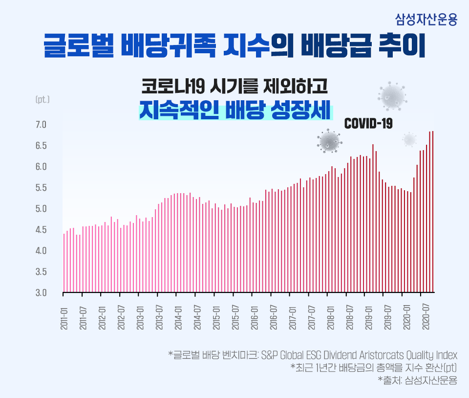 불확실한 시장 상황! 삼성 글로벌 배당귀족 ESG 펀드 제대로 알아보기 불확실한 시장 상황! 삼성 글로벌 배당귀족 ESG 펀드 제대로 알아보기 삼성_blog_03-2 blog 03 2 불확실한 시장 상황! 삼성 글로벌 배당귀족 ESG 펀드 제대로 알아보기 불확실한 시장 상황! 삼성 글로벌 배당귀족 ESG 펀드 제대로 알아보기 삼성_blog_03-2 blog 03 2