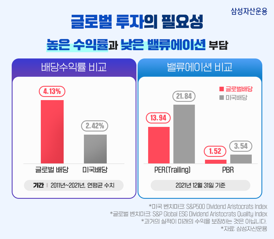 불확실한 시장 상황! 삼성 글로벌 배당귀족 ESG 펀드 제대로 알아보기 불확실한 시장 상황! 삼성 글로벌 배당귀족 ESG 펀드 제대로 알아보기 삼성_blog_04-2 blog 04 2 불확실한 시장 상황! 삼성 글로벌 배당귀족 ESG 펀드 제대로 알아보기 불확실한 시장 상황! 삼성 글로벌 배당귀족 ESG 펀드 제대로 알아보기 삼성_blog_04-2 blog 04 2