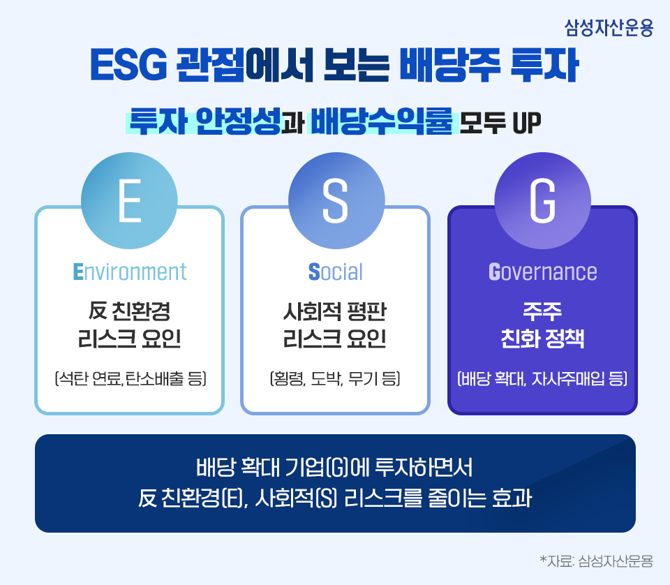 불확실한 시장 상황! 삼성 글로벌 배당귀족 ESG 펀드 제대로 알아보기 불확실한 시장 상황! 삼성 글로벌 배당귀족 ESG 펀드 제대로 알아보기 삼성_blog_05 blog 05 불확실한 시장 상황! 삼성 글로벌 배당귀족 ESG 펀드 제대로 알아보기 불확실한 시장 상황! 삼성 글로벌 배당귀족 ESG 펀드 제대로 알아보기 삼성_blog_05 blog 05