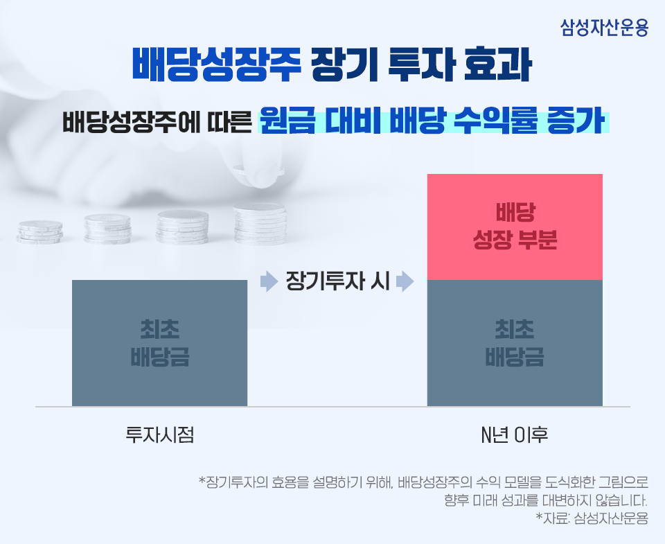 불확실한 시장 상황! 삼성 글로벌 배당귀족 ESG 펀드 제대로 알아보기 불확실한 시장 상황! 삼성 글로벌 배당귀족 ESG 펀드 제대로 알아보기 삼성_blog_06 blog 06 불확실한 시장 상황! 삼성 글로벌 배당귀족 ESG 펀드 제대로 알아보기 불확실한 시장 상황! 삼성 글로벌 배당귀족 ESG 펀드 제대로 알아보기 삼성_blog_06 blog 06