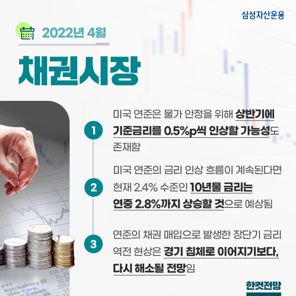 장단기 금리의 역전이 경기 침체로 이어질까? 2022년 4월 채권시장 전망 장단기 금리의 역전이 경기 침체로 이어질까? 2022년 4월 채권시장 전망 채권시장_한컷전망_ver1-1024x1024 ver1 장단기 금리의 역전이 경기 침체로 이어질까? 2022년 4월 채권시장 전망 장단기 금리의 역전이 경기 침체로 이어질까? 2022년 4월 채권시장 전망 채권시장_한컷전망_ver1-1024x1024 ver1
