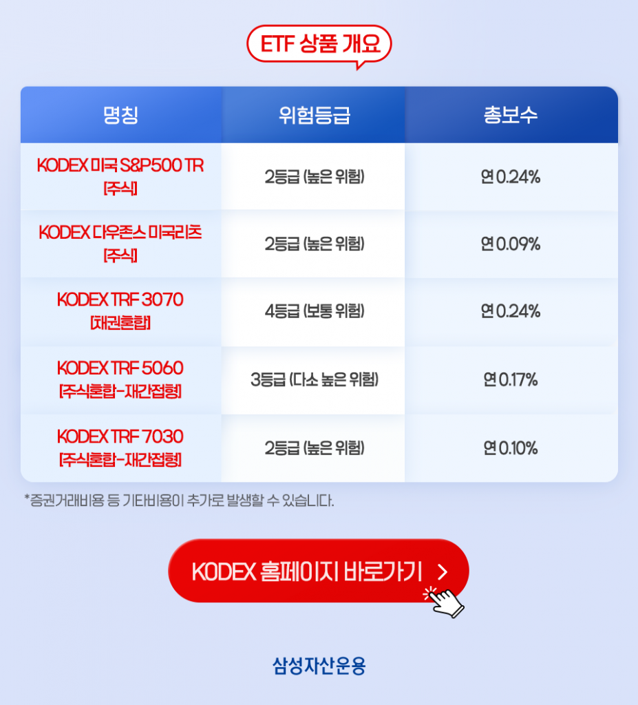 ‘타이밍' 아닌 '타임'에 투자...적립식 투자해야 하는 이유는? ‘타이밍' 아닌 '타임'에 투자...적립식 투자해야 하는 이유는? 삼성자산_적립식투자_03-1-927x1024 03 1 ‘타이밍' 아닌 '타임'에 투자...적립식 투자해야 하는 이유는? ‘타이밍' 아닌 '타임'에 투자...적립식 투자해야 하는 이유는? 삼성자산_적립식투자_03-1-927x1024 03 1