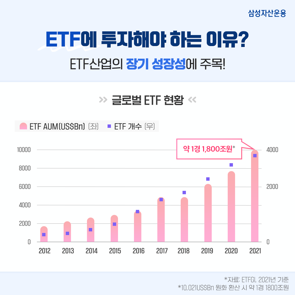 {focus_keyword} 미국 ETF산업 핵심주 투자를 한 번에! KODEX 미국 ETF산업 Top10 Indxx ETF 제대로 알아보기 삼성_blog_01-1 blog 01 1 {focus_keyword} 미국 ETF산업 핵심주 투자를 한 번에! KODEX 미국 ETF산업 Top10 Indxx ETF 제대로 알아보기 삼성_blog_01-1 blog 01 1