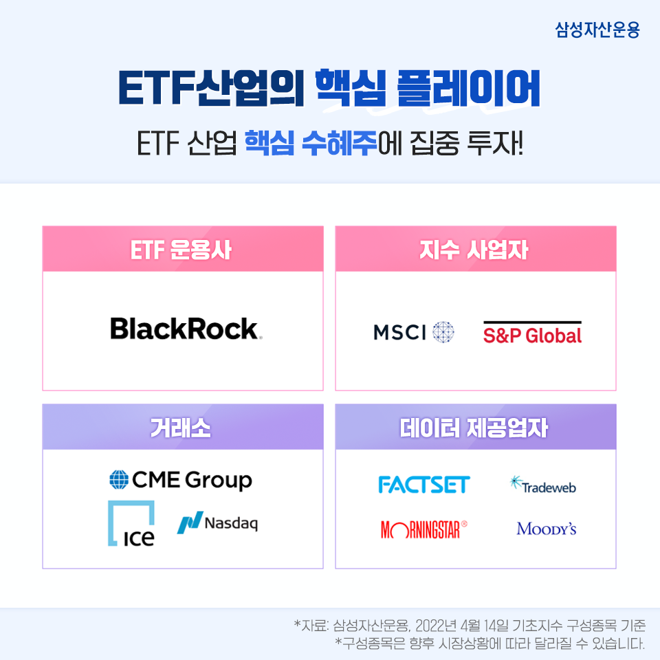 {focus_keyword} 미국 ETF산업 핵심주 투자를 한 번에! KODEX 미국 ETF산업 Top10 Indxx ETF 제대로 알아보기 삼성_blog_02-1 blog 02 1 {focus_keyword} 미국 ETF산업 핵심주 투자를 한 번에! KODEX 미국 ETF산업 Top10 Indxx ETF 제대로 알아보기 삼성_blog_02-1 blog 02 1