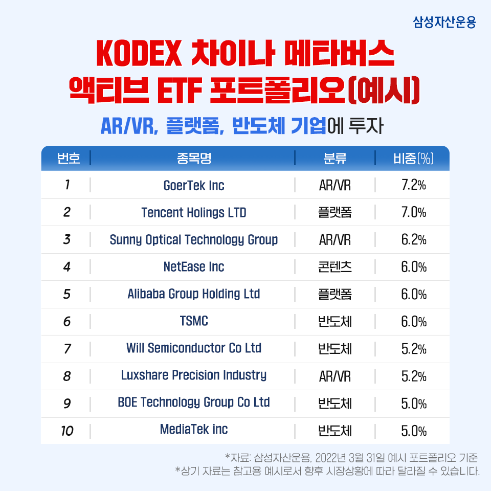 무한한 가능성! KODEX 차이나 메타버스 액티브 ETF 제대로 알아보기 무한한 가능성! KODEX 차이나 메타버스 액티브 ETF 제대로 알아보기 삼성_blog_02-2 blog 02 2 무한한 가능성! KODEX 차이나 메타버스 액티브 ETF 제대로 알아보기 무한한 가능성! KODEX 차이나 메타버스 액티브 ETF 제대로 알아보기 삼성_blog_02-2 blog 02 2