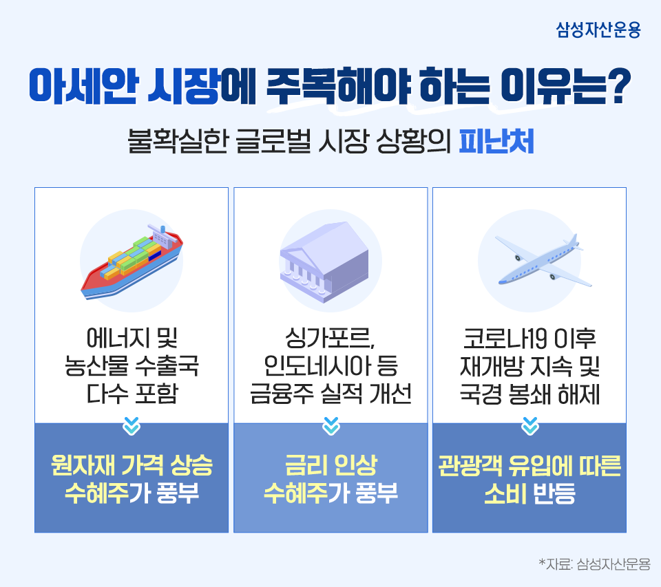 기회의 땅에 손쉽게 투자하려면? 삼성 아세안 플러스 베트남 펀드 제대로 알아보기 기회의 땅에 손쉽게 투자하려면? 삼성 아세안 플러스 베트남 펀드 제대로 알아보기 삼성_blog_02-4 blog 02 4 기회의 땅에 손쉽게 투자하려면? 삼성 아세안 플러스 베트남 펀드 제대로 알아보기 기회의 땅에 손쉽게 투자하려면? 삼성 아세안 플러스 베트남 펀드 제대로 알아보기 삼성_blog_02-4 blog 02 4