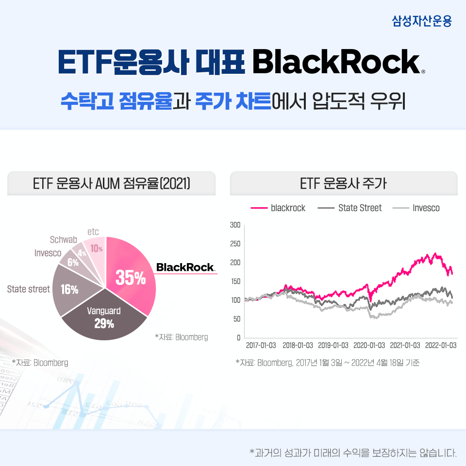 {focus_keyword} 미국 ETF산업 핵심주 투자를 한 번에! KODEX 미국 ETF산업 Top10 Indxx ETF 제대로 알아보기 삼성_blog_03-1 blog 03 1 {focus_keyword} 미국 ETF산업 핵심주 투자를 한 번에! KODEX 미국 ETF산업 Top10 Indxx ETF 제대로 알아보기 삼성_blog_03-1 blog 03 1