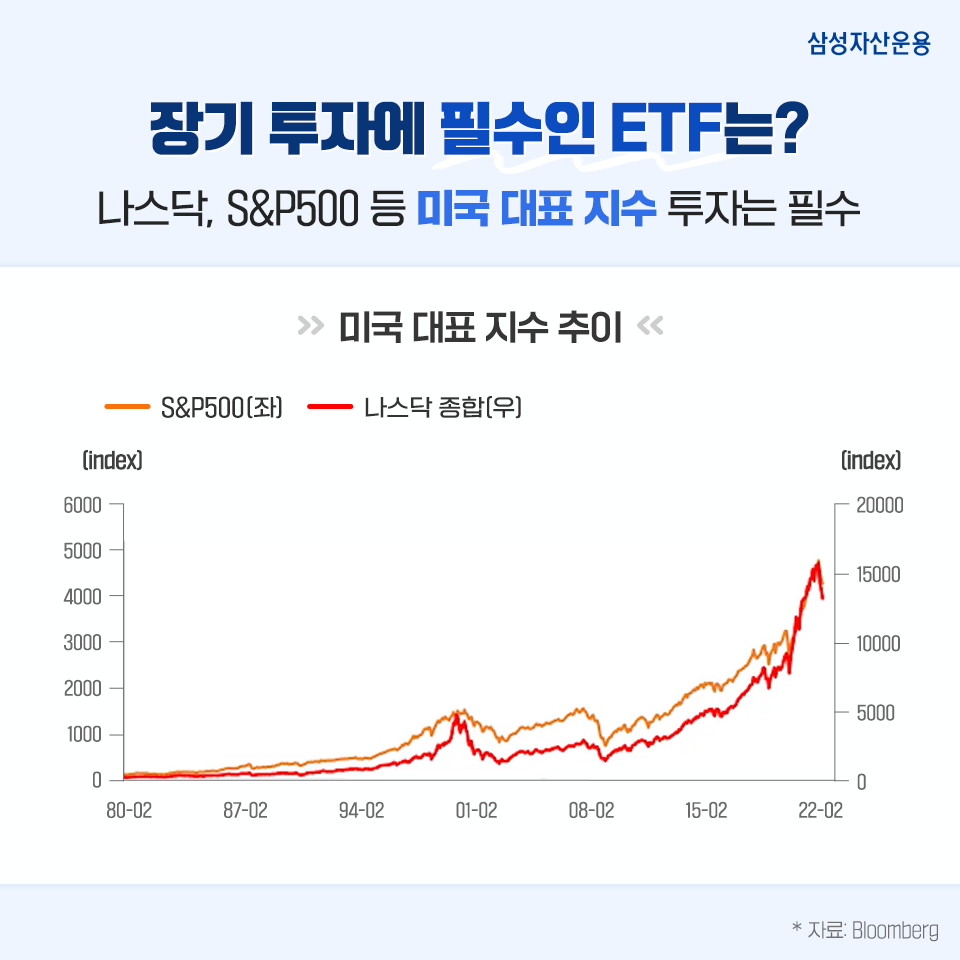 ETF 장기 투자는 어떻게? 'ㅇㅇ' 대표 지수는 필수! ETF 장기 투자는 어떻게? 'ㅇㅇ' 대표 지수는 필수! 삼성_blog_03 blog 03 ETF 장기 투자는 어떻게? 'ㅇㅇ' 대표 지수는 필수! ETF 장기 투자는 어떻게? 'ㅇㅇ' 대표 지수는 필수! 삼성_blog_03 blog 03