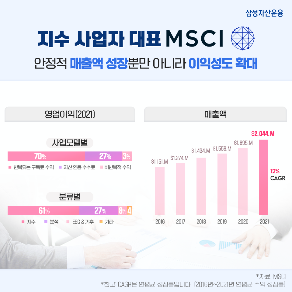 {focus_keyword} 미국 ETF산업 핵심주 투자를 한 번에! KODEX 미국 ETF산업 Top10 Indxx ETF 제대로 알아보기 삼성_blog_04 blog 04 {focus_keyword} 미국 ETF산업 핵심주 투자를 한 번에! KODEX 미국 ETF산업 Top10 Indxx ETF 제대로 알아보기 삼성_blog_04 blog 04