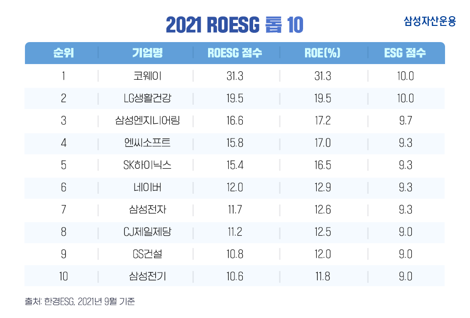 {focus_keyword} 여기에 투자해도 될까? 기업 가치 파악하려면 ‘이 지표’ 확인은 필수! 삼성_blog_05-2 blog 05 2 {focus_keyword} 여기에 투자해도 될까? 기업 가치 파악하려면 ‘이 지표’ 확인은 필수! 삼성_blog_05-2 blog 05 2