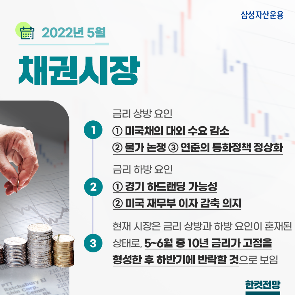 {focus_keyword} 올해 하반기에는 금리 오를까? 내릴까? 2022년 5월 채권시장 전망 채권시장_한컷전망_ver1-1024x1024 ver1 {focus_keyword} 올해 하반기에는 금리 오를까? 내릴까? 2022년 5월 채권시장 전망 채권시장_한컷전망_ver1-1024x1024 ver1