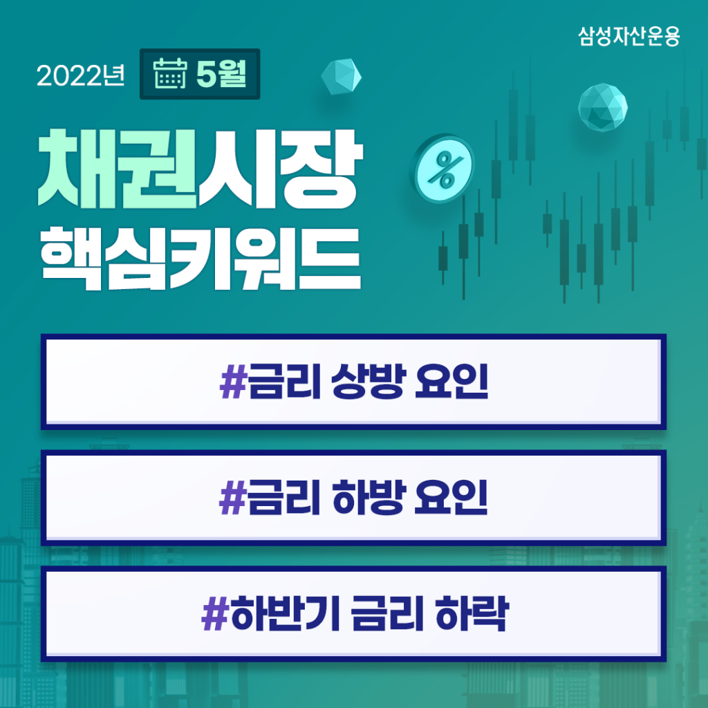 {focus_keyword} 올해 하반기에는 금리 오를까? 내릴까? 2022년 5월 채권시장 전망 채권시장_핵심키워드-1024x1024 {focus_keyword} 올해 하반기에는 금리 오를까? 내릴까? 2022년 5월 채권시장 전망 채권시장_핵심키워드-1024x1024