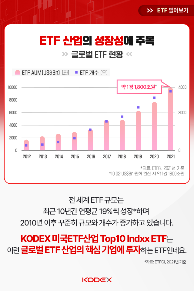 {focus_keyword} 미국 ETF 산업 투자? 이거 하나면 끝! KODEX미국ETF_블로그_카드뉴스_02 KODEX ETF 02 {focus_keyword} 미국 ETF 산업 투자? 이거 하나면 끝! KODEX미국ETF_블로그_카드뉴스_02 KODEX ETF 02