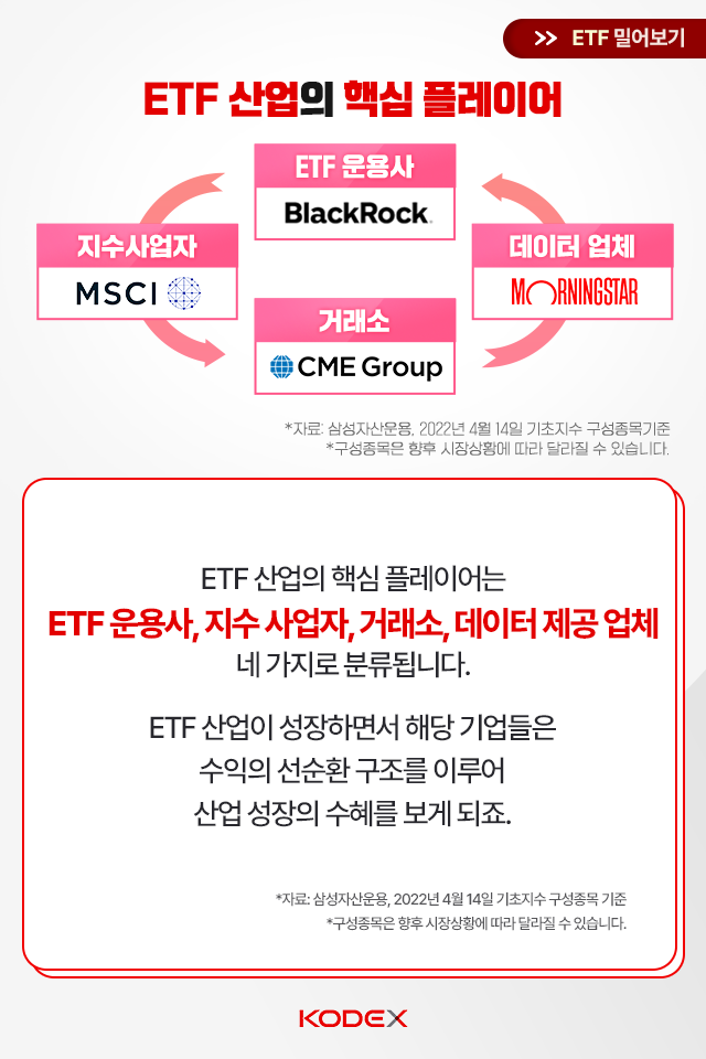 {focus_keyword} 미국 ETF 산업 투자? 이거 하나면 끝! KODEX미국ETF_블로그_카드뉴스_03 KODEX ETF 03 {focus_keyword} 미국 ETF 산업 투자? 이거 하나면 끝! KODEX미국ETF_블로그_카드뉴스_03 KODEX ETF 03