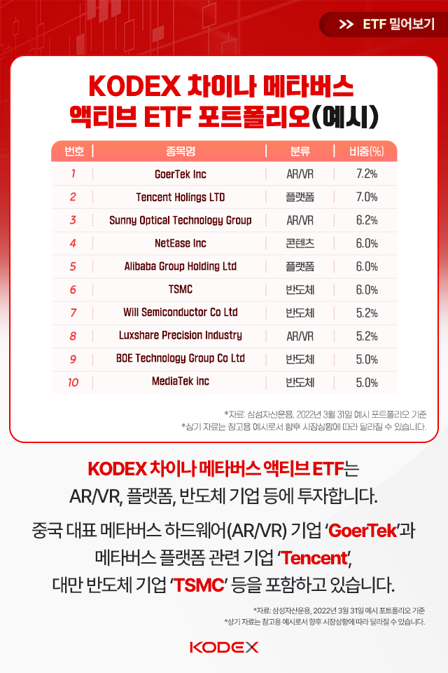 {focus_keyword} 메타버스와 중국에 동시에 투자하고 싶다면? KODEX_블로그_카드뉴스_640x960_03 KODEX 03 {focus_keyword} 메타버스와 중국에 동시에 투자하고 싶다면? KODEX_블로그_카드뉴스_640x960_03 KODEX 03