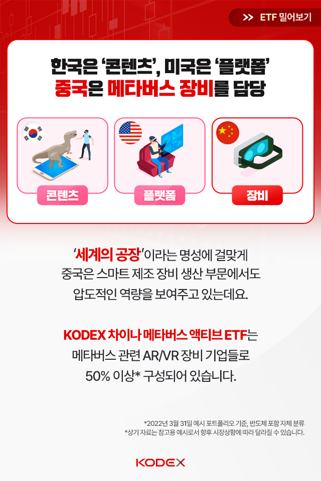 {focus_keyword} 메타버스와 중국에 동시에 투자하고 싶다면? KODEX_블로그_카드뉴스_640x960_04 KODEX 04 {focus_keyword} 메타버스와 중국에 동시에 투자하고 싶다면? KODEX_블로그_카드뉴스_640x960_04 KODEX 04
