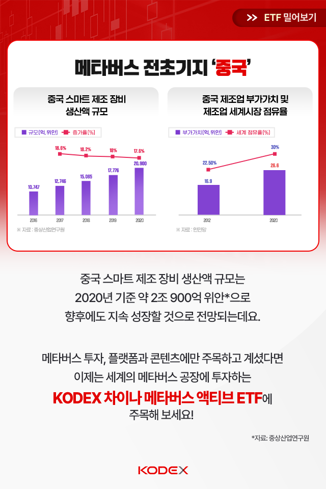 {focus_keyword} 메타버스와 중국에 동시에 투자하고 싶다면? KODEX_블로그_카드뉴스_640x960_05 KODEX 05 {focus_keyword} 메타버스와 중국에 동시에 투자하고 싶다면? KODEX_블로그_카드뉴스_640x960_05 KODEX 05