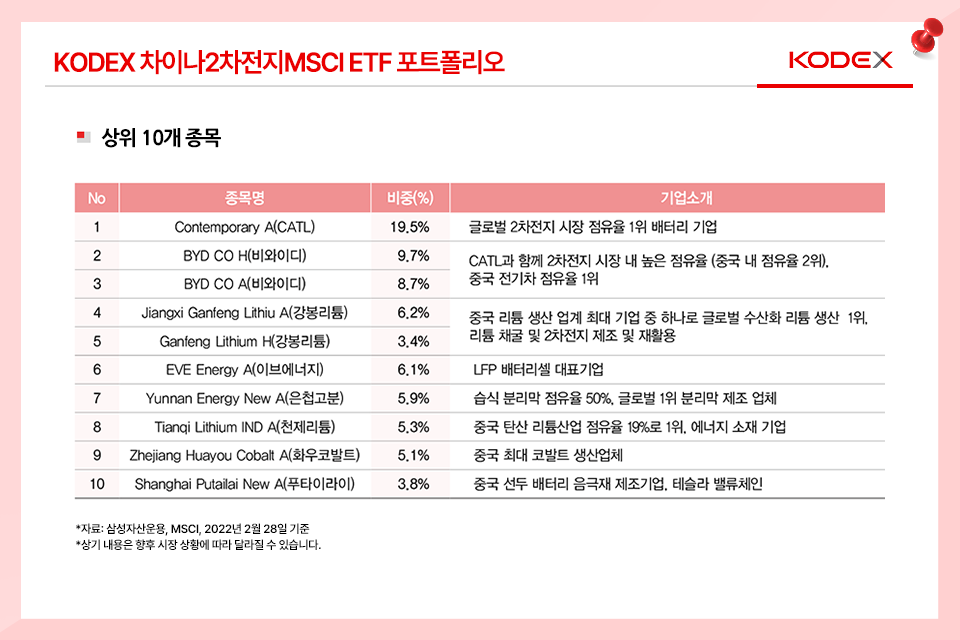 {focus_keyword} 중국 도시 봉쇄 해제, KODEX 차이나2차전지MSCI ETF 훨훨! 삼성자산운용_blog_02-1 blog 02 1 {focus_keyword} 중국 도시 봉쇄 해제, KODEX 차이나2차전지MSCI ETF 훨훨! 삼성자산운용_blog_02-1 blog 02 1
