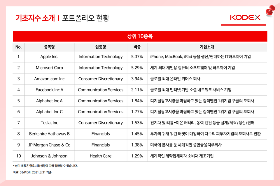 지금 뜨고 있는 지수형 ETF, KODEX 미국 S&P500 TR ETF로 시작! 지금 뜨고 있는 지수형 ETF, KODEX 미국 S&P500 TR ETF로 시작! 삼성자산운용_blog_04 blog 04 지금 뜨고 있는 지수형 ETF, KODEX 미국 S&P500 TR ETF로 시작! 지금 뜨고 있는 지수형 ETF, KODEX 미국 S&P500 TR ETF로 시작! 삼성자산운용_blog_04 blog 04