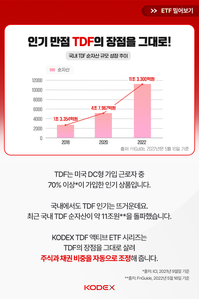 {focus_keyword} 인기만점 TDF, 이제 ETF로 투자할 수 있다! 삼성자산_블로그_카드뉴스_640x960_02 02 {focus_keyword} 인기만점 TDF, 이제 ETF로 투자할 수 있다! 삼성자산_블로그_카드뉴스_640x960_02 02