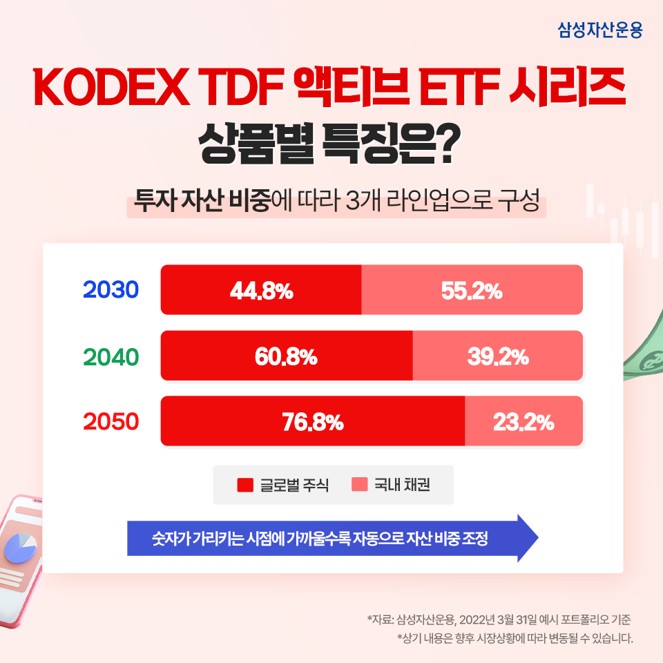 내 맘대로 고른다! kodex tdf 액티브 etf 상품별 특징은? 내 맘대로 고른다! KODEX TDF ETF 상품별 특징은? 삼성_블_내지_960x960_02-1 02 1 내 맘대로 고른다! kodex tdf 액티브 etf 상품별 특징은? 내 맘대로 고른다! KODEX TDF ETF 상품별 특징은? 삼성_블_내지_960x960_02-1 02 1