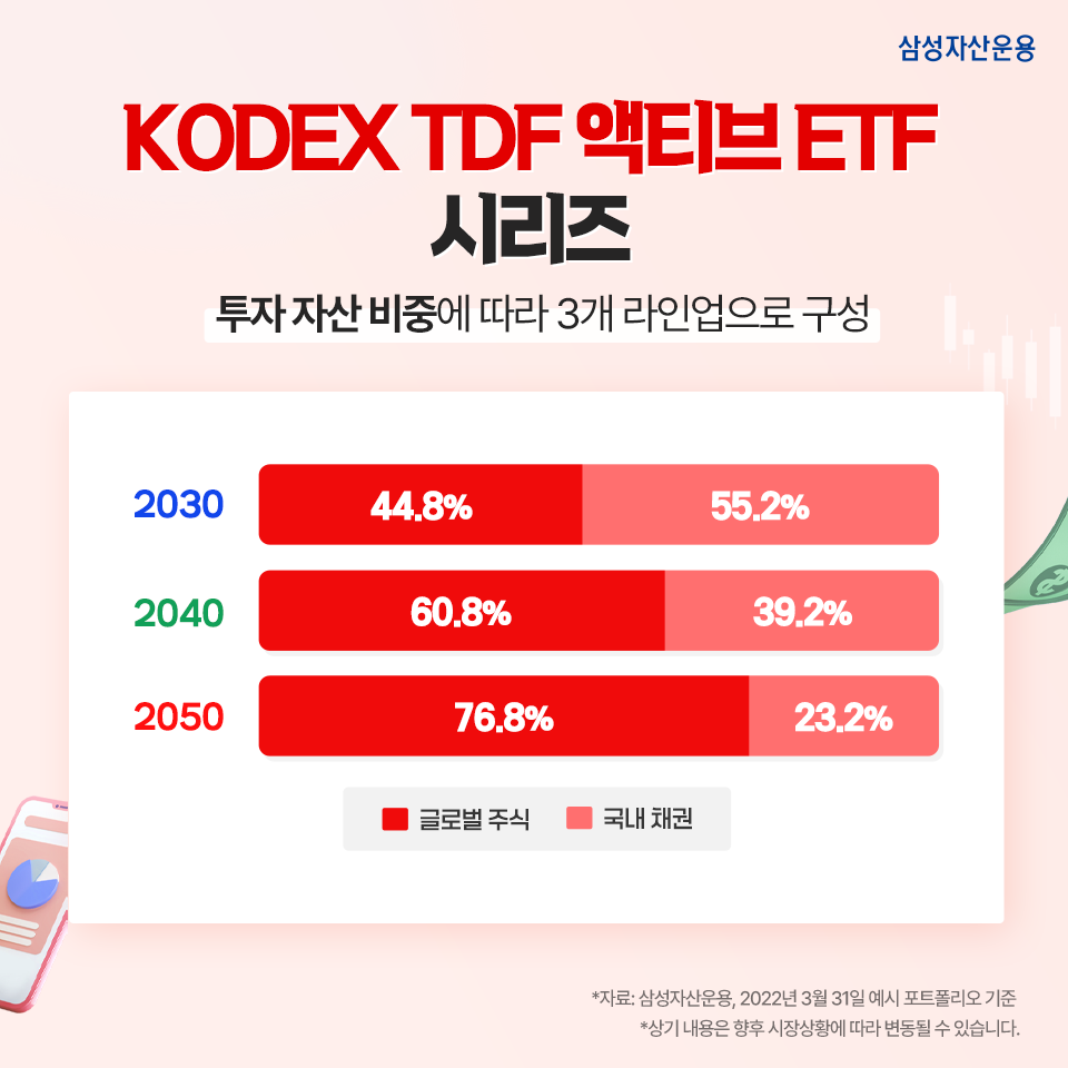 TDF도 ETF로 투자한다! KODEX TDF 액티브 ETF 한눈에 알아보기 TDF도 ETF로 투자한다! KODEX TDF ETF 한눈에 알아보기 삼성_블_내지_960x960_03 03 TDF도 ETF로 투자한다! KODEX TDF 액티브 ETF 한눈에 알아보기 TDF도 ETF로 투자한다! KODEX TDF ETF 한눈에 알아보기 삼성_블_내지_960x960_03 03
